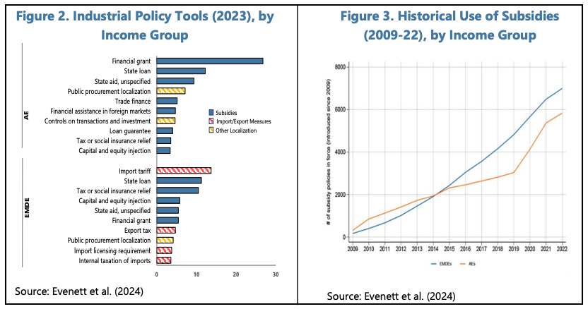 INDUSTRIAL POLICY COVERAGE IN IMF SURVEILLANCE—BROAD CONSIDERATIONS